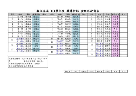 配當意思